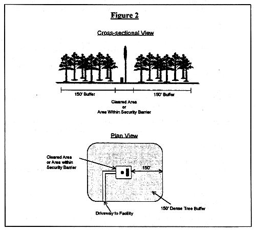 Figure 2 - Camouflage